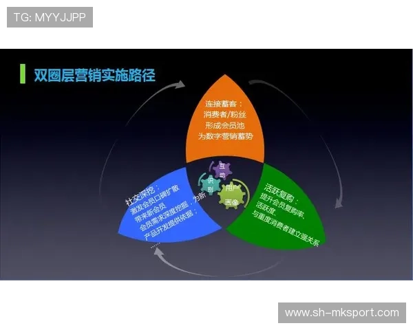 俱乐部社群运营创新活动提高粉丝忠诚度与转化率，俱乐部如何运作